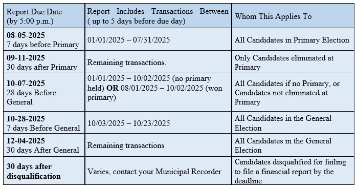 Filiing Deadlines for Disclosure Statements