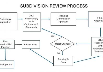 Subdivision revew process