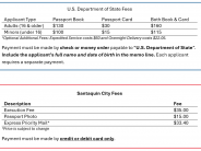Passport Fees Passport Fees